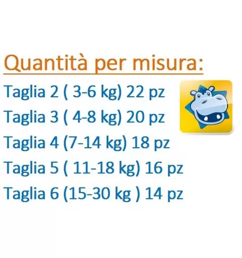 8 PACCHI PANNOLINI HUGGIES UNISTAR TAGLIA 3 160 PEZZI