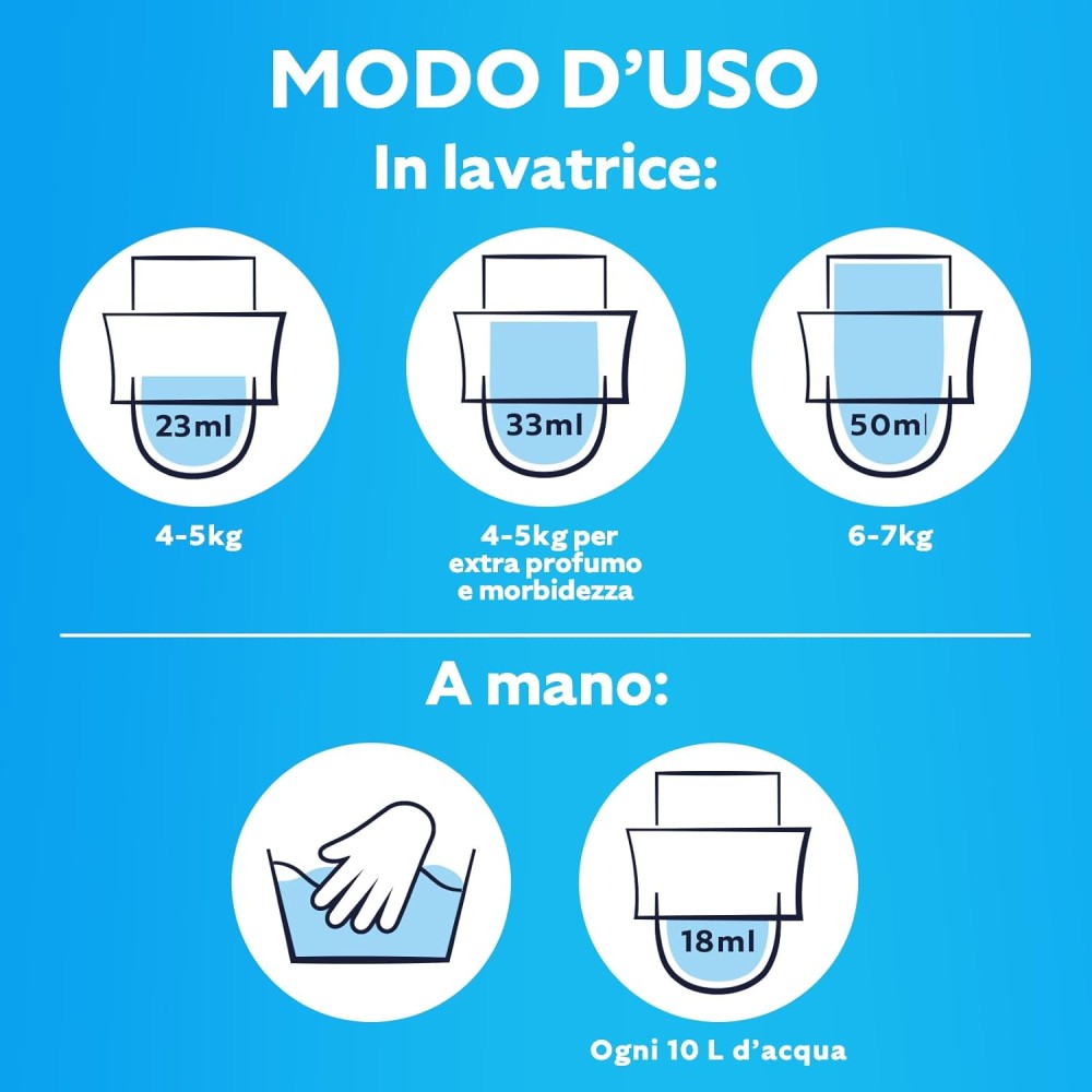 Coccolino Ammorbidente Concentrato Delicato e Soffice 456 Lavaggi 6 Pz 1750 ml
