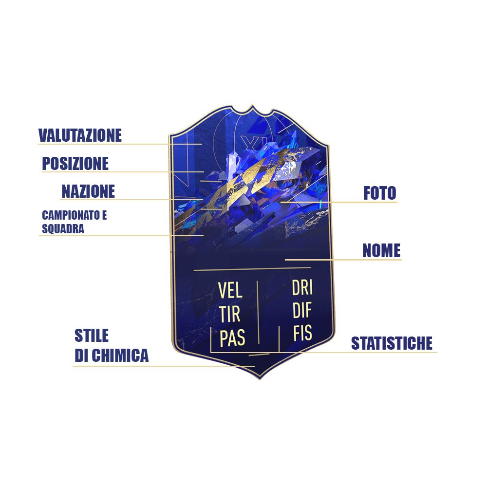 Carta FUT TOTS personalizzata Napoli calcio FIFA scudetto